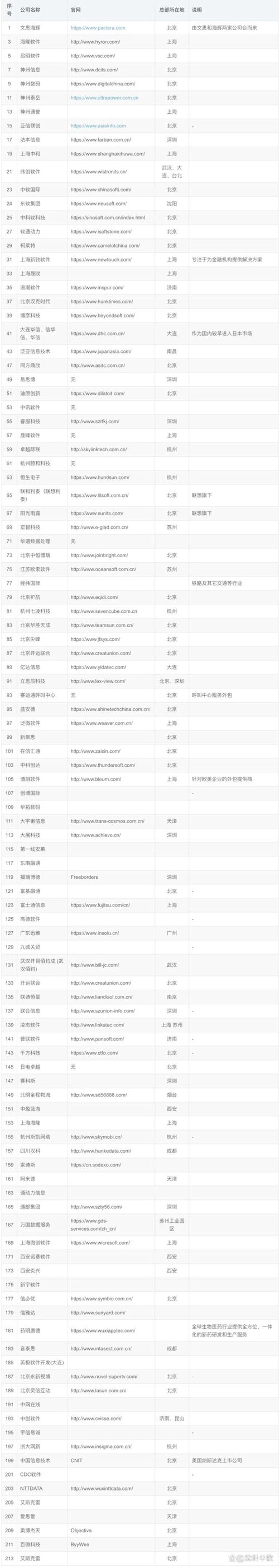如何选购适合企业的IT服务
