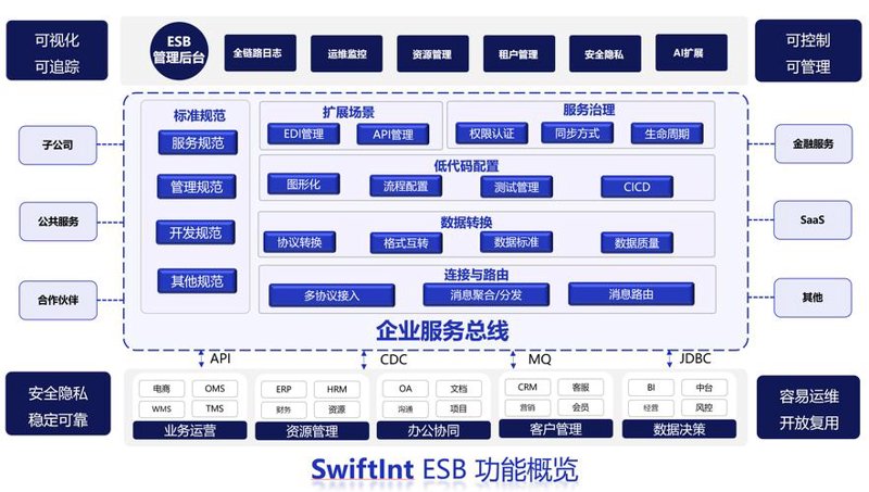 探索软件定制开发的未来之路