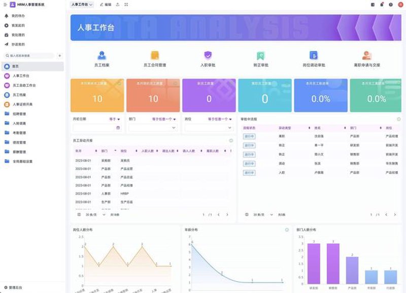 软件定制开发引领企业信息化革命